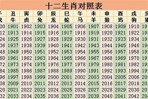 36岁属什么生肖2023